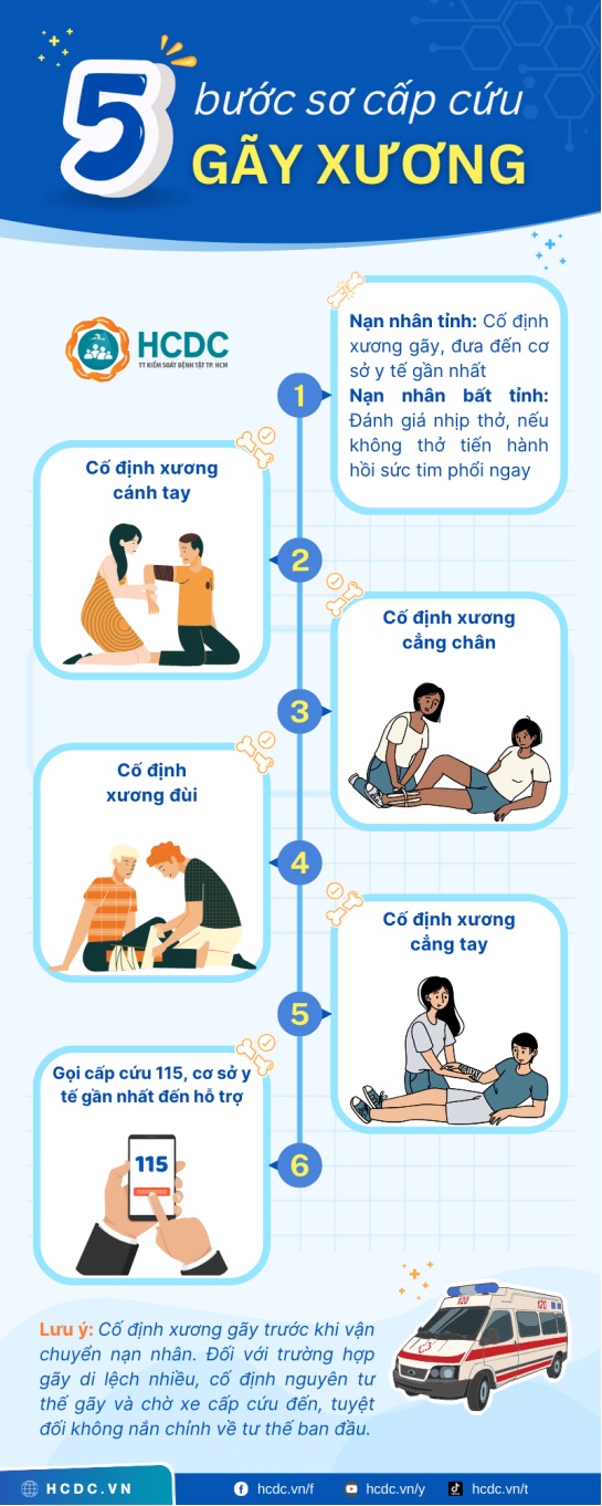 5 bước sơ cấp cứu gãy xương