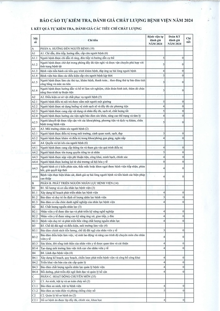 Báo cáo kết quả tự kiểm tra, đánh giá chất lượng bệnh viện năm 2024
