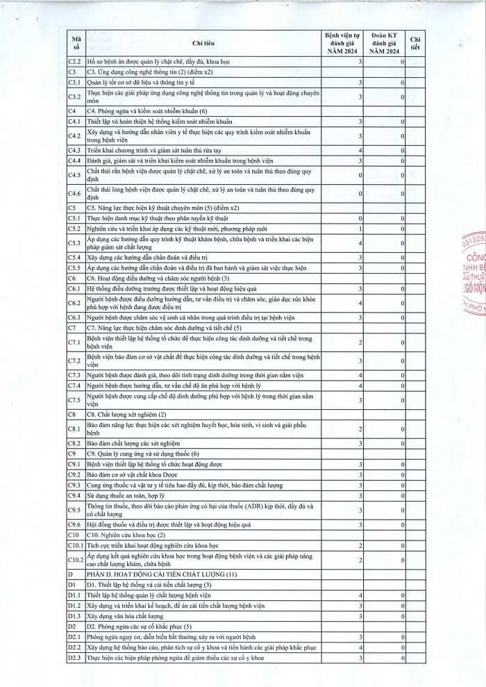 Báo cáo kết quả tự kiểm tra, đánh giá chất lượng bệnh viện năm 2024