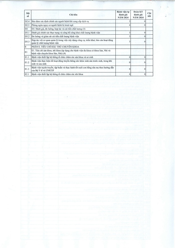 Báo cáo kết quả tự kiểm tra, đánh giá chất lượng bệnh viện năm 2024