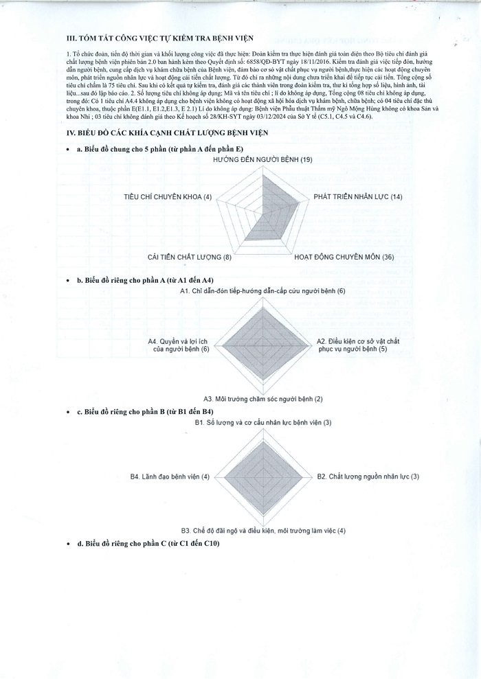 Báo cáo kết quả tự kiểm tra, đánh giá chất lượng bệnh viện năm 2024