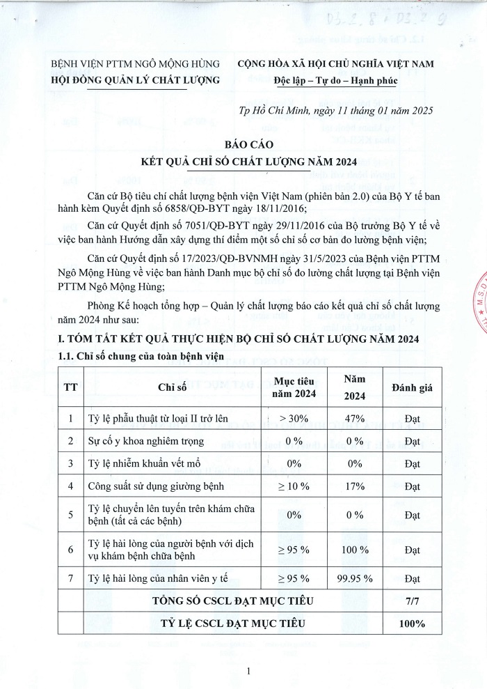 Báo cáo chỉ số chất lượng năm 2024