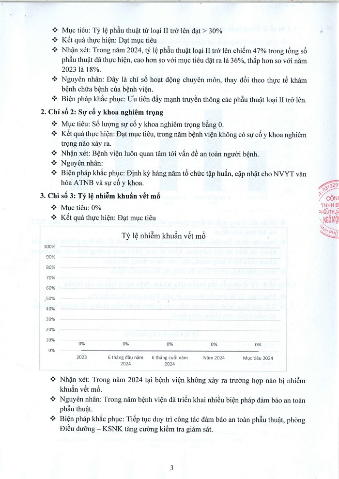 Báo cáo chỉ số chất lượng năm 2024