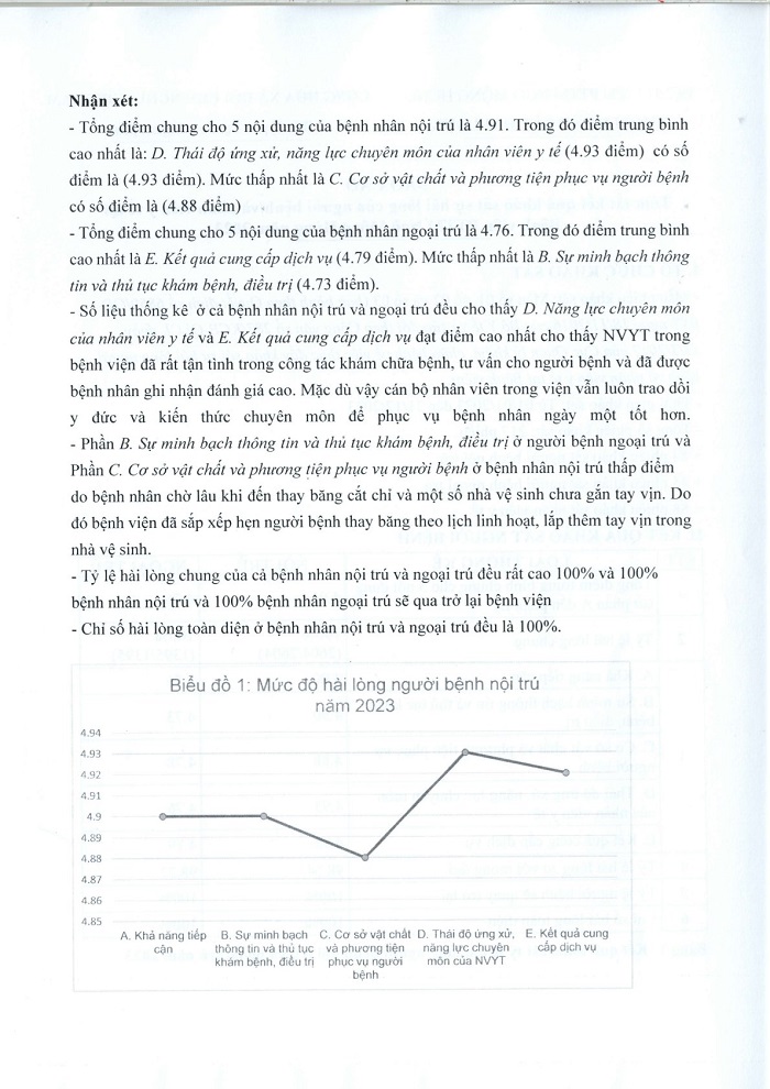 Báo cáo tóm tắt kết quả khảo sát hài lòng của người bệnh và nhân viên y tế năm 2023