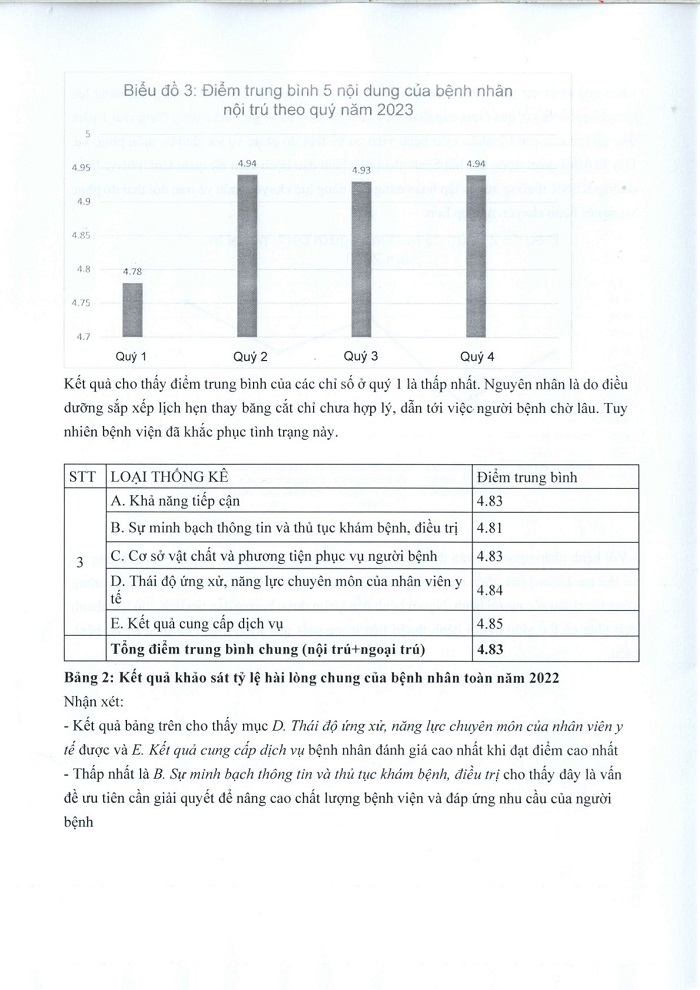 Báo cáo tóm tắt kết quả khảo sát hài lòng của người bệnh và nhân viên y tế năm 2023