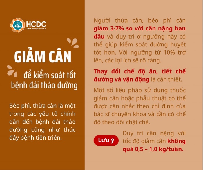 Giảm cân để kiểm soát tốt bệnh đái tháo đường