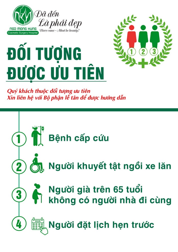 Hướng dẫn quy trình khám chữa bệnh tại Bệnh viện Phẫu thuật Thẩm mỹ Ngô Mộng Hùng