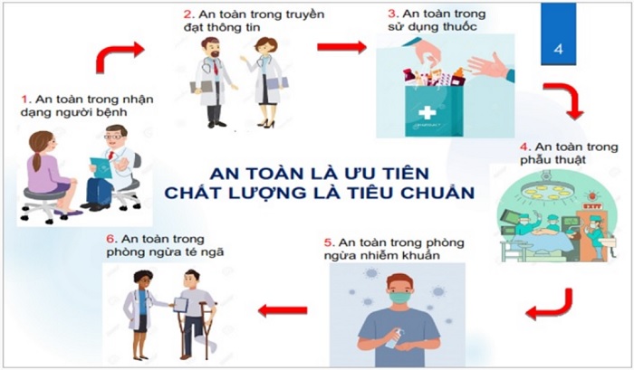 Ngày An Toàn Người Bệnh Thế Giới 17/9