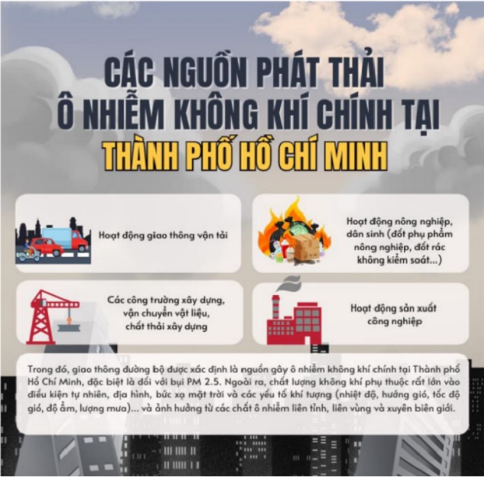 Ô nhiễm không khí và hành động của chúng ta