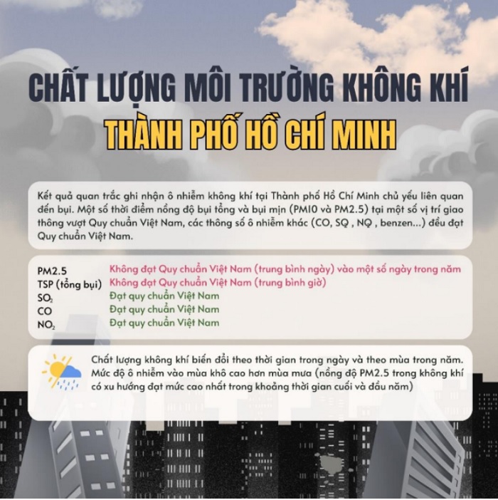 Ô nhiễm không khí và hành động của chúng ta