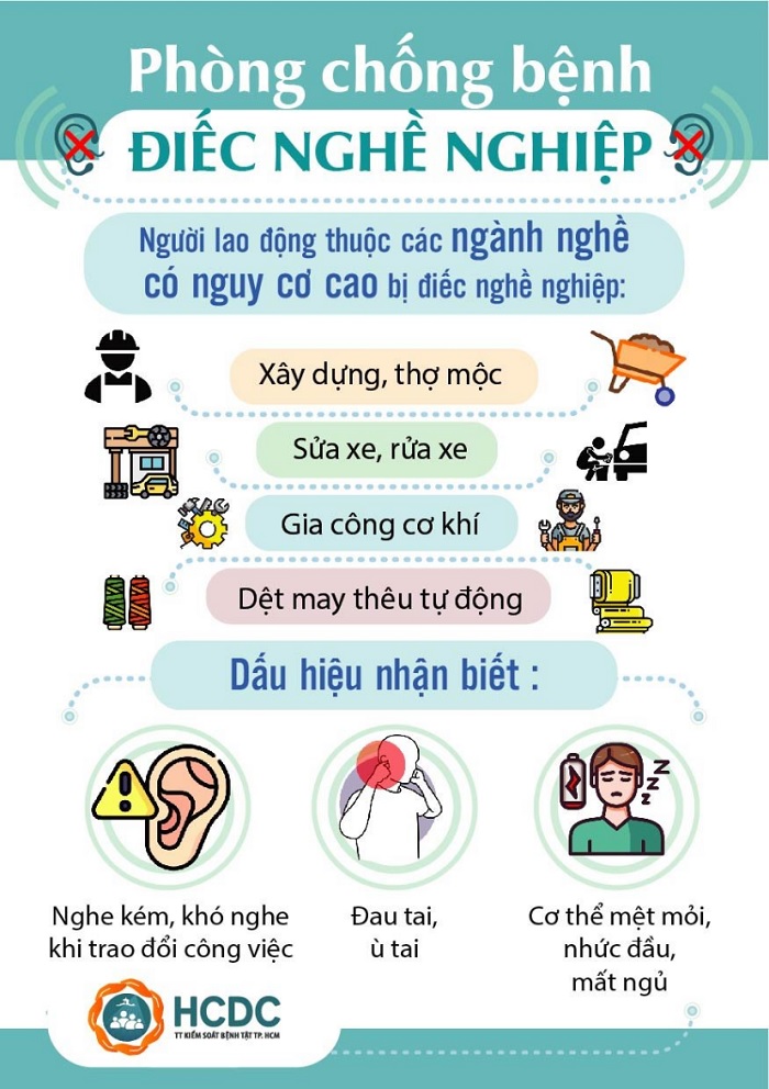 Phòng chống bệnh điếc nghề nghiệp